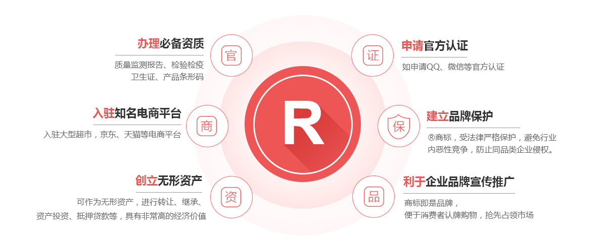 平江商标注册的作用
